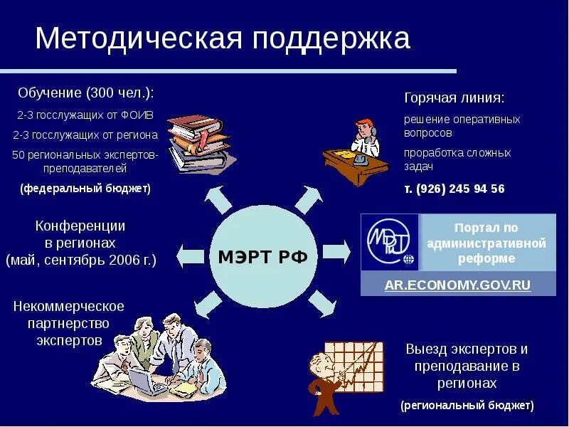 Методическая поддержка образовательных организаций. Методическая поддержка. Методологическая поддержка это. Методологическая поддержка проекта. Методическая помощь и методологическая помощь.