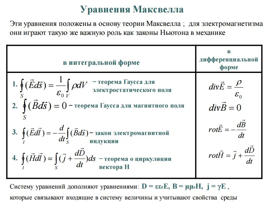 Уравнение Максвелла формула для чайников. 1 Уравнение Максвелла в дифференциальной форме. 4 Уравнения Максвелла в дифференциальной форме. Уравнения Максвелла 11 класс.