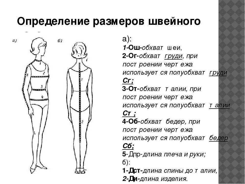 Ширину фигуры. Обозначения для снятия мерок для шитья. Мерки для шитья. Мерки для трикотажных изделий. Мерки для построения основы платья.