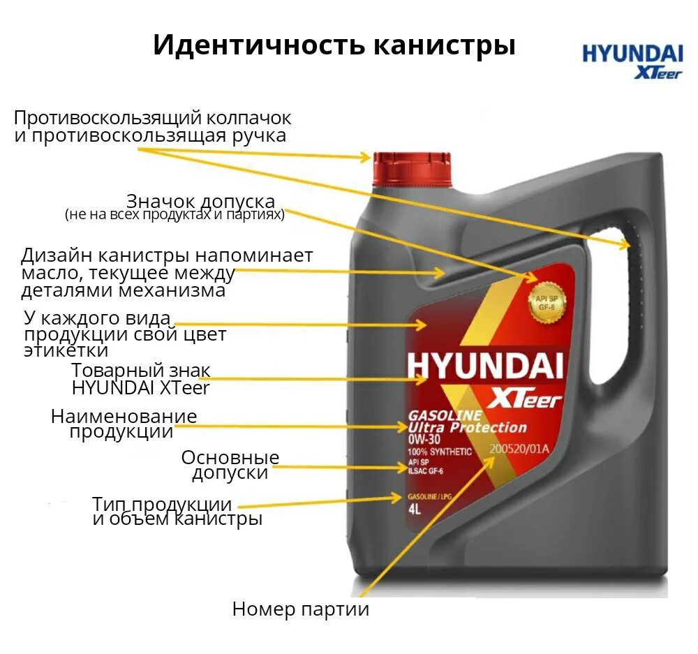 Как определить подлинность моторного. Hyundai XTEER. Масло Hyundai 5w30. Масло в канистрах Hyundai. Hyundai XTEER производитель.