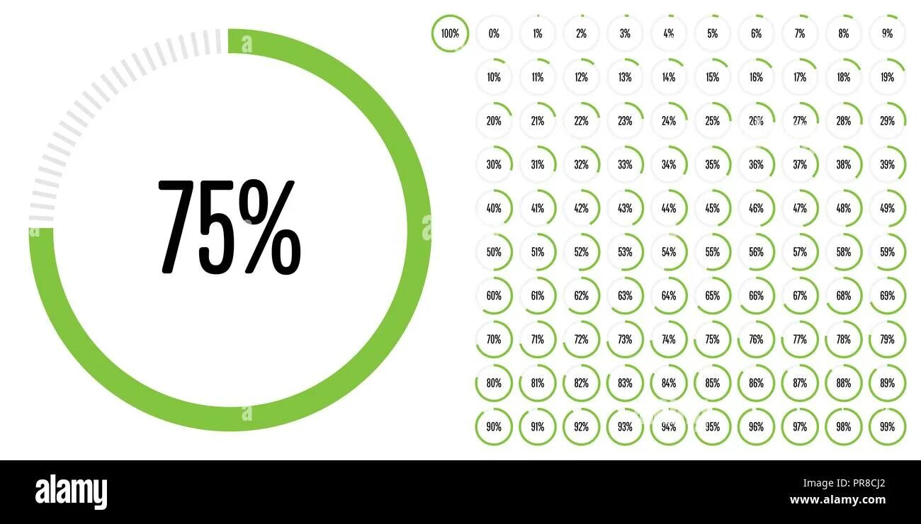 Процентный круг. Кружок с процентами. Круг по процентам. Круг с процентами в картинках. 1 75 круга