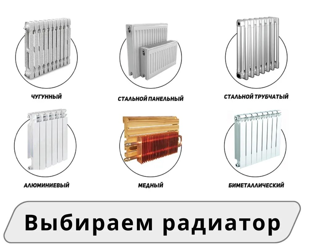 Типы отопительных приборов. Тип нагревательных приборов системы отопления. Приборы системы отопления типы. Типы радиаторов отопления. Классификация нагревательных приборов систем отопления.