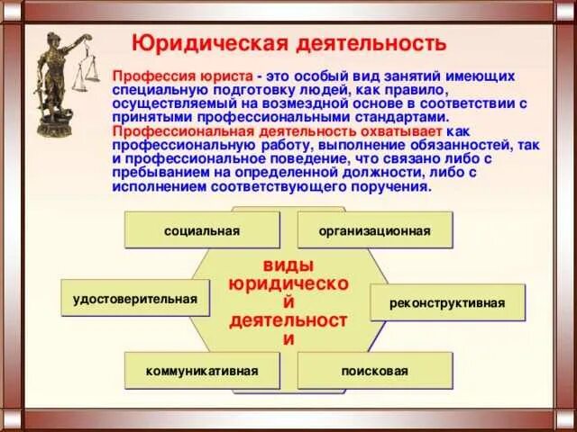 Элементы правовой деятельности