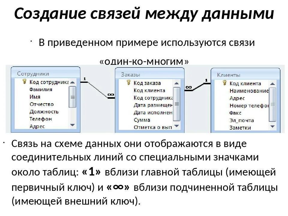 Создание и ведение баз данных. БД связь один ко многим. Схема базы данных access. Пример связи один ко многим access. Связь таблиц один ко многим.