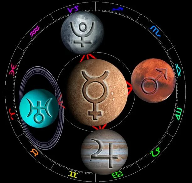 Уран какой знак. Уран Нептун Плутон в астрологии. Знак планеты Уран. Планеты в астрологии. Уран в астрологии.