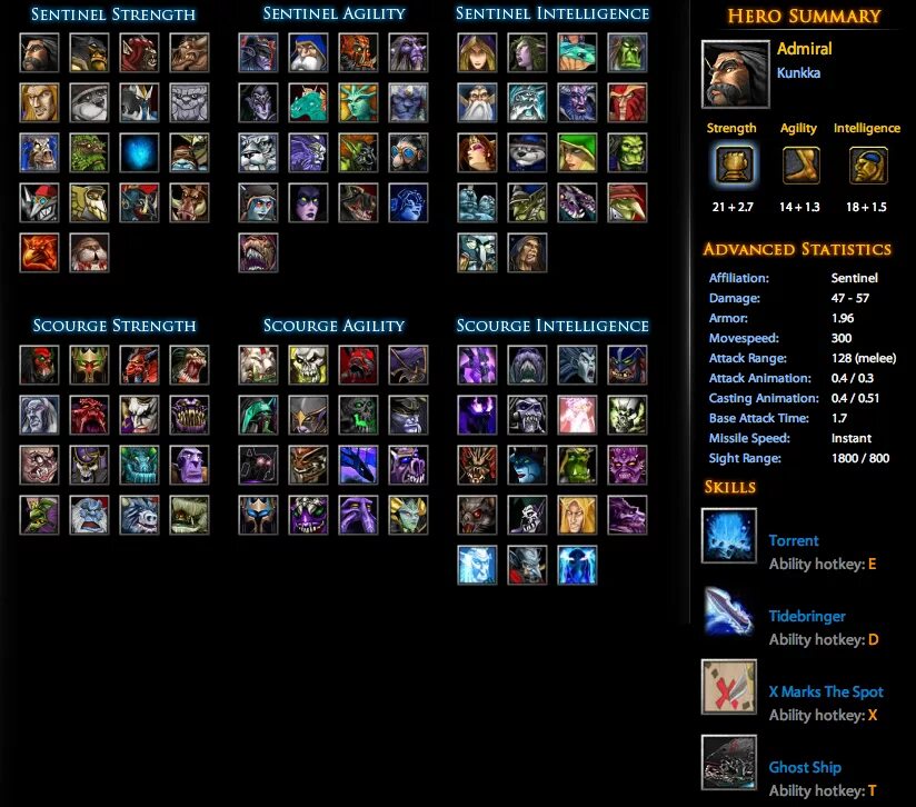 Список персонажей 1. Герои из доты 1. Разные имена аниме. Список персонажей 1. Сейю аниме.