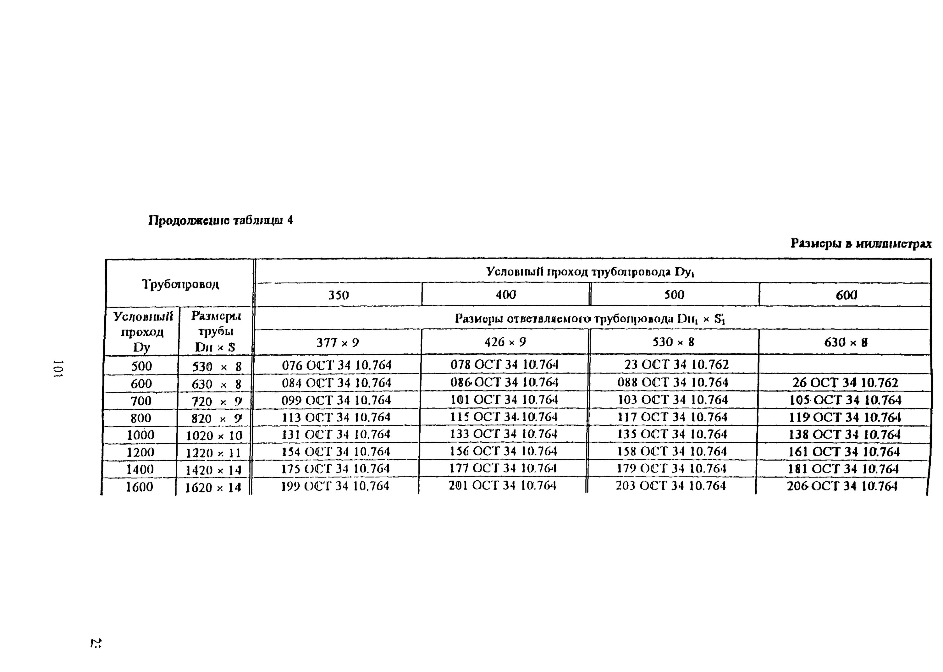 ОСТ. ОСТ 5.2124-81. ОСТ-3. Сборочные единицы трубопроводов.