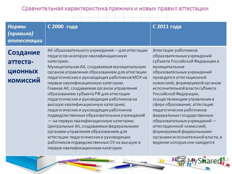 Управление образования аттестация педагогических. Управление образования аттестация педагогических. Аттестация работников системы. Управление образования аттестация педагогических. Порядок аттестации педагогических работников.