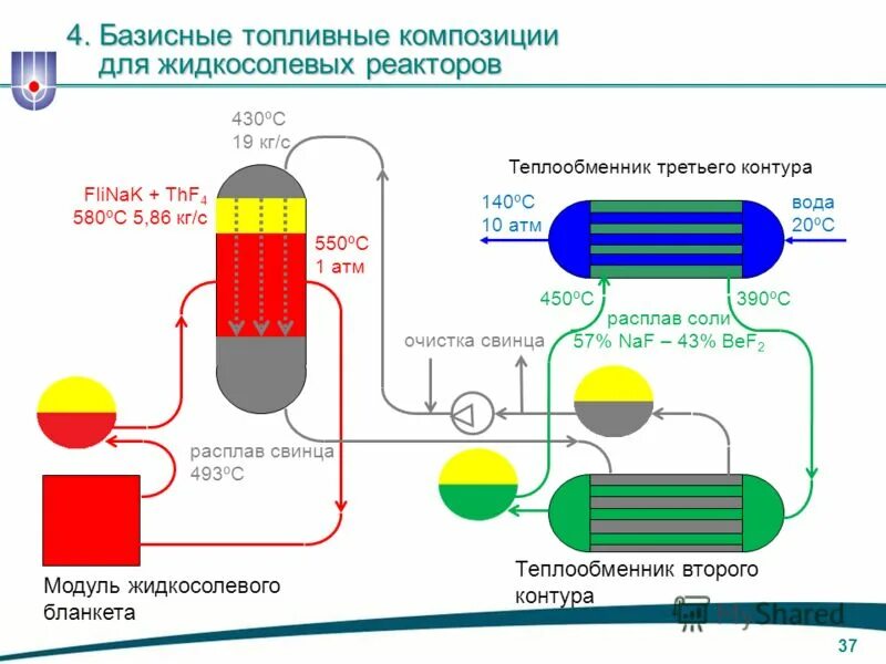 атомный реактор теплоноситель