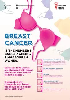 How to screen for breast cancer at home ❤ ️Updated.