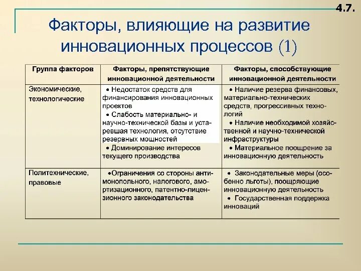 Экономические факторы инновационной деятельности. Факторы влияющие на инновационный процесс. Факторы влияющие на развитие инновационных процессов. Факторы влияющие на инновации. Факторы воздействующие на инновационные процессы.