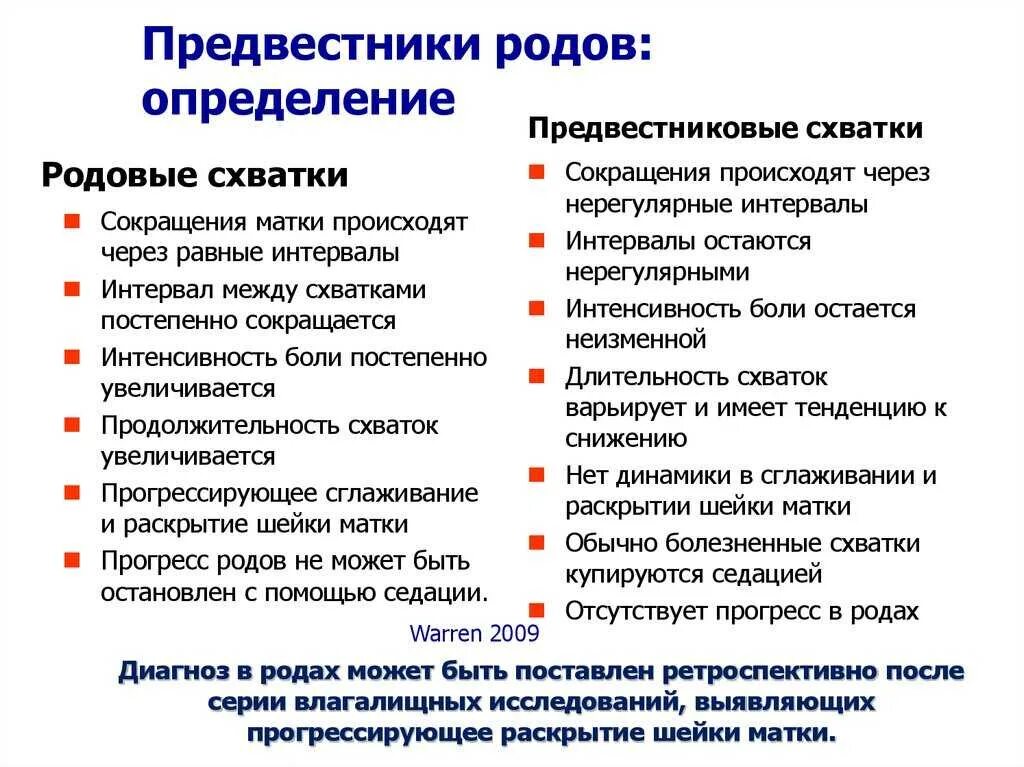 Тренировочные схватки это. Как начинается схватки у беременных 1. первые признаки скорых родов у повторнородящих 38. как понять что начались роды. предвестники родов у повторнородящих симптомы.