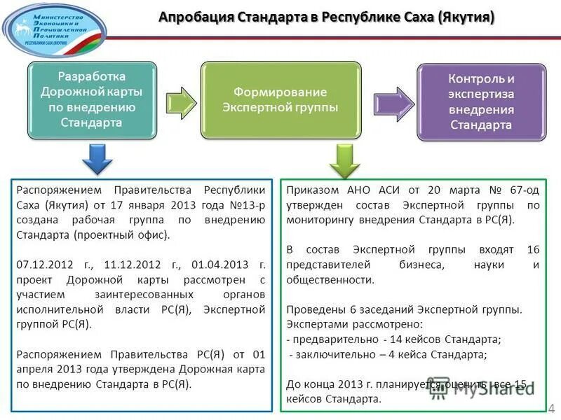 1?. органы исполнительной власти рся. структура органов власти республика саха. отчет правительства рся. органы исполнительной власти рся.