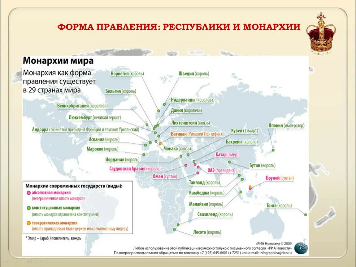 Абсолютные монархии на карте. Какие страны евразии являются ограниченными монархиями