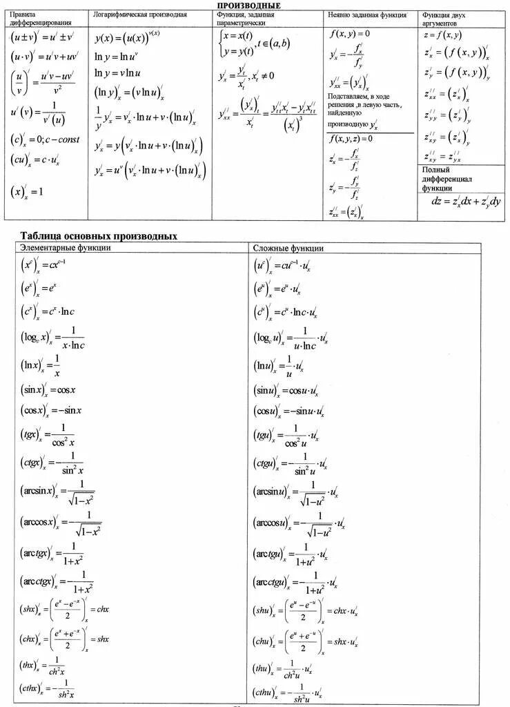 Пределы интегралы производные. Производная и дифференциал таблица. Таблица производных и дифференциалов. Таблица производных дифференциал функции. Производные и дифференциалы таблица.