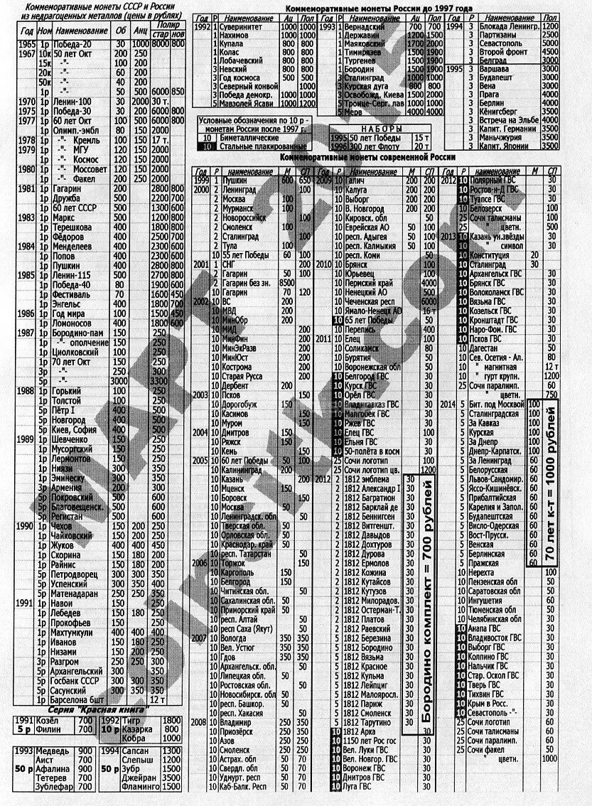 ценник таганка 2023