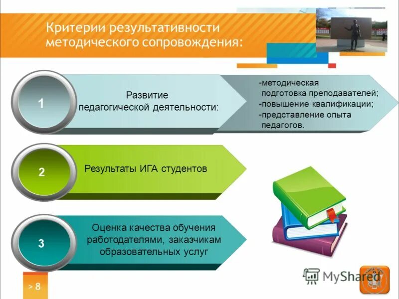 Методическое сопровождение реализации программ