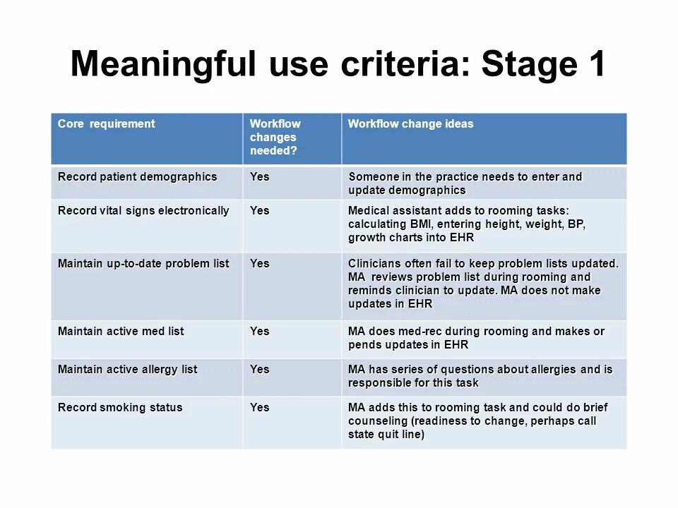 Use usage. Waste to reduce plastic. Get used to правило в английском языке. Used to get used to правило. The use of articles.