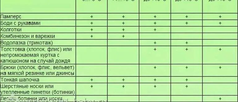 Сколько можно гулять с ребенком весной. Как одеть ребенка в +5 до года. Как одевать ребёнка до года. Как одеть ребенка в +5. Как одевать ребенка 5 лет в +5.
