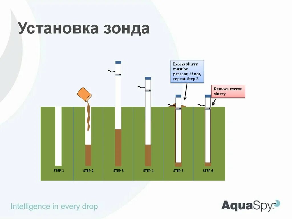 Форум зонд. Установка зонда. Зондовая установка. Ориентиры установки зонда.