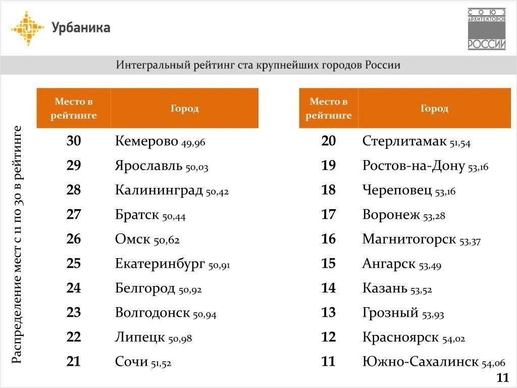 18 30 в каком городе