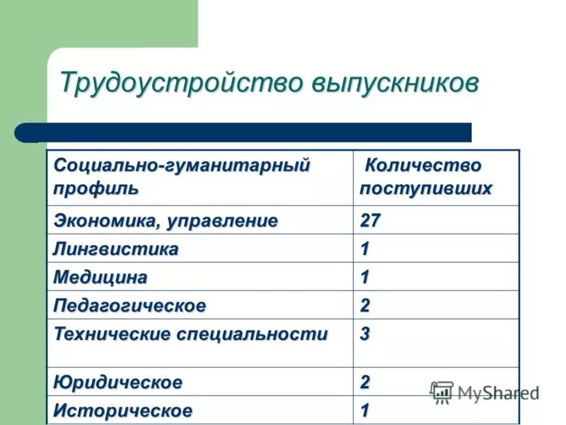 Гуманитарные специальности после 9