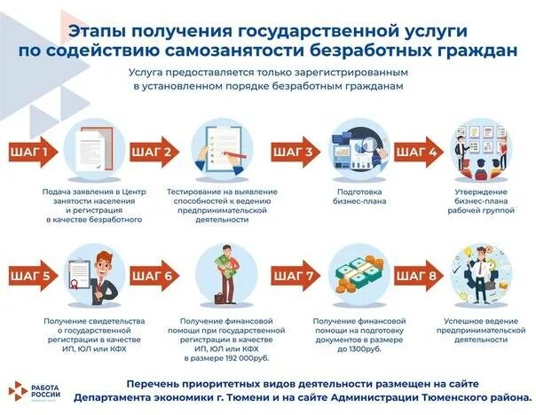 Оказание услуг самозанятым