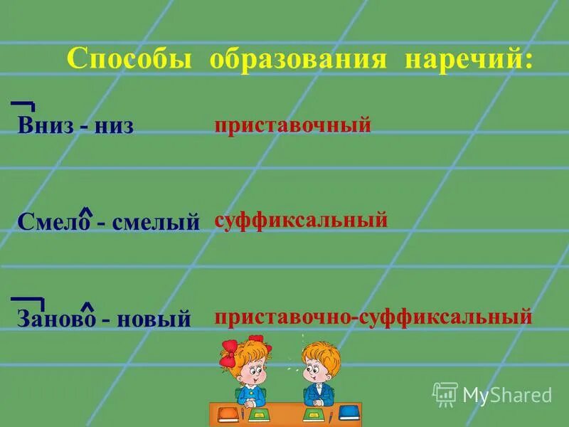 Суффиксальный способ образования наречий. Способы образования наречий. Приставочный способ образования наречий. Приставочно-суффиксальный способ образования наречий. Приставочные слова глаголы