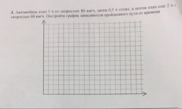 Автомобиль ехал 1 5. Автомобиль ехал 1 час со скоростью 80 км/ч затем. Автомобиль ехал со скоростью 80 км ч а затем 0,5 ч стоял. Автомобиль ехал 2 ч со скоростью 50 км ч потом 0,5 ч стоял, потом ехал 1 ч.