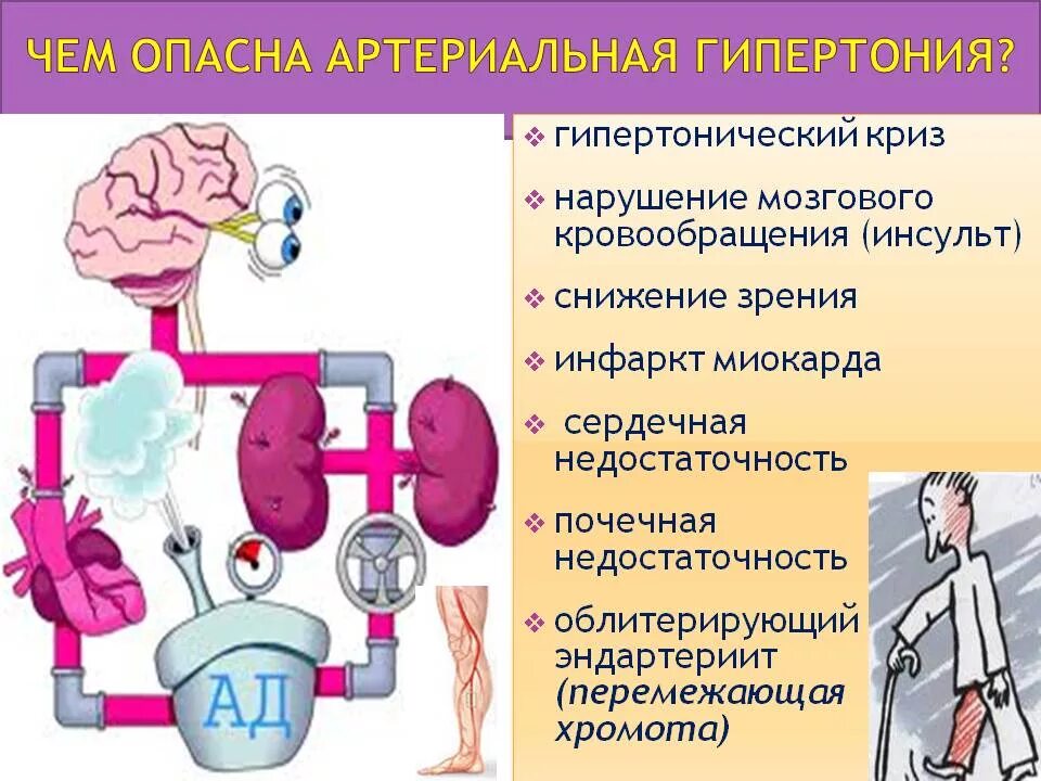 Гипертония навсегда. Артериальная гипертензия. Гипертоническая болезнь. Артериальная гипертония. Артериальное давление гипертония.