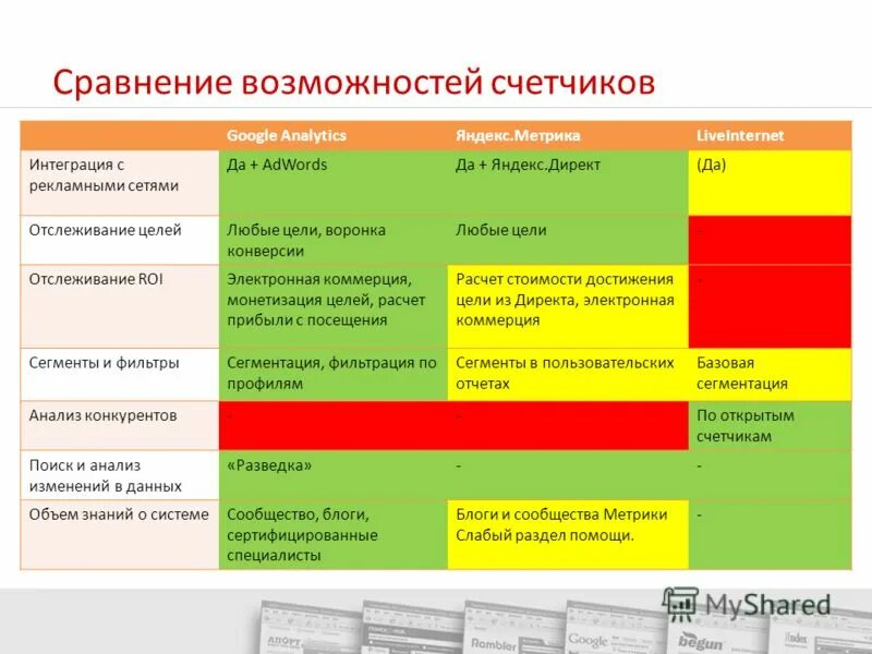 Возможности сравнения. Сравнительные возможности. Возможность сравнить. Сравните возможности фильтра и запроса. Сравнение возможностей сервисов.