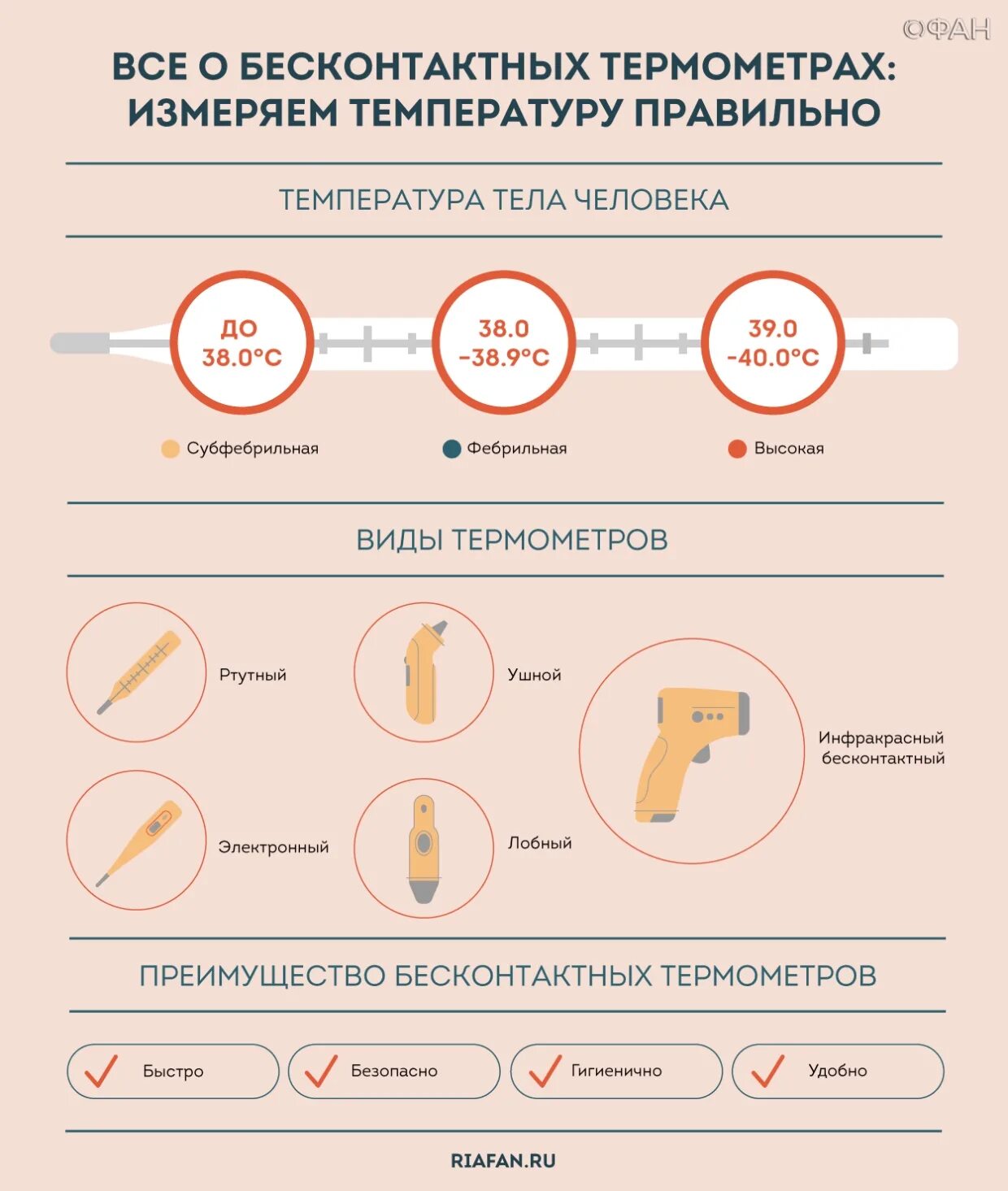 Сколько времени мерить температуру градусником. Как правильно измерять температуру. Точно измерить температуру. Где измерять температуру бесконтактным термометром. Измерение температуре температуры во рту.