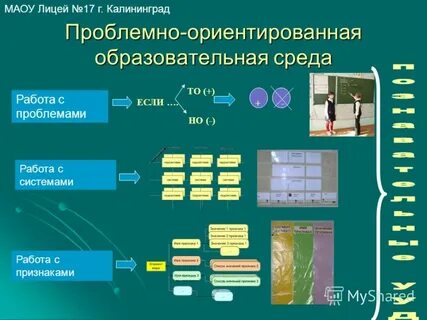 Среды работы