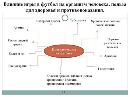 Влияние футбола на здоровье проект