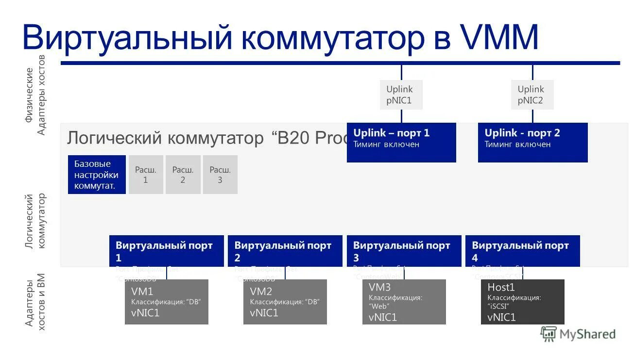 цифровые финансовые активы. провайдер услуг виртуальных активов. сравнение облачных провайдеров. виртуальные активы. стратегия фатф.