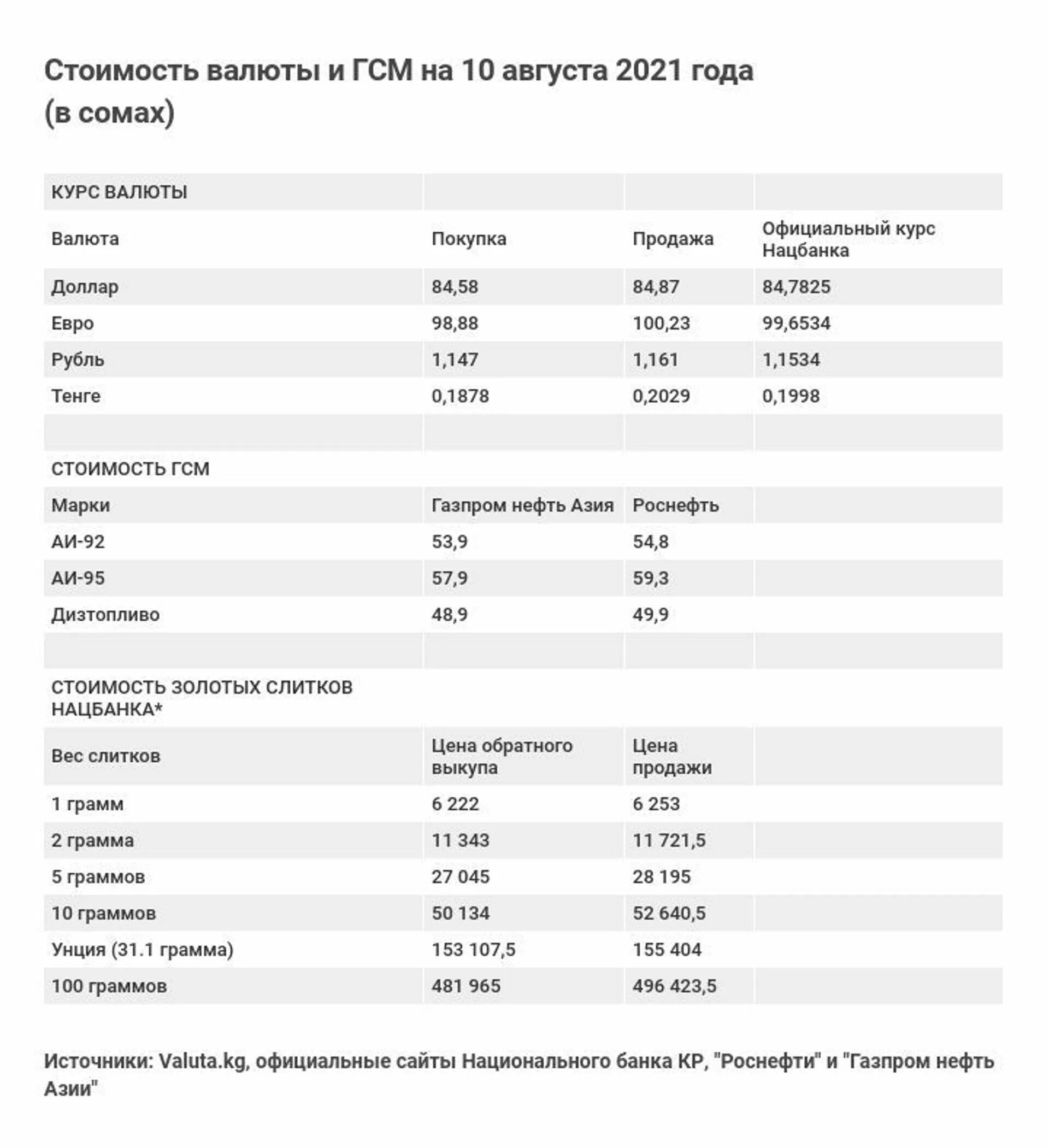 Сколько стоит доллар в рублях 2024 год. Стоимость валюты. Курс доллара. Курс доллара в 2021 году. Курс доллара сентябрь 2021.