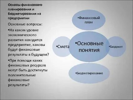 Финансы основа бизнеса
