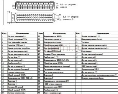 Контакты микас 7.1