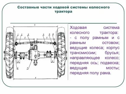 Ходовое устройство трактора