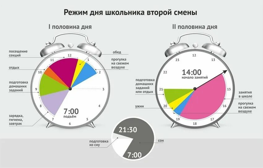 Распорядок дня схема. График дня. Правильное распределение режима дня. Инфографика режим дня.