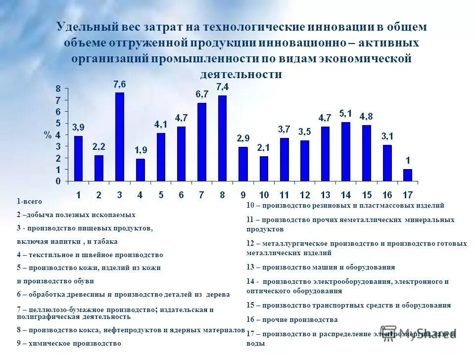 доля отгруженной инновационной продукции. удельный вес инновационных товаров работ услуг. объем инновационный товаров работ и услуг. удельный вес инновационных товаров работ услуг. доля инновационных товаров в общем количестве отгруженных товаров.