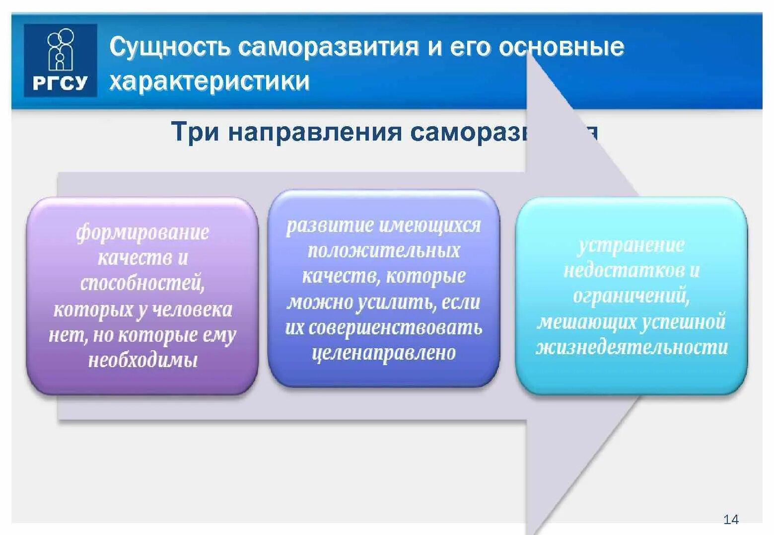 Направления собственного развития. Сущность саморазвития. Основные характеристики саморазвития. Сущность понятия саморазвития. Основные направления самосовершенствования.