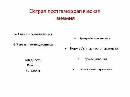 Стадии острой постгеморрагической анемии