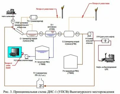 Схема месторождения газа