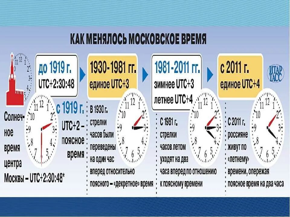 Раньше перевод. Сколько времени?. Какие часовые пояса часы. Когда смена часовых поясов. Сокращения часовые пояса.