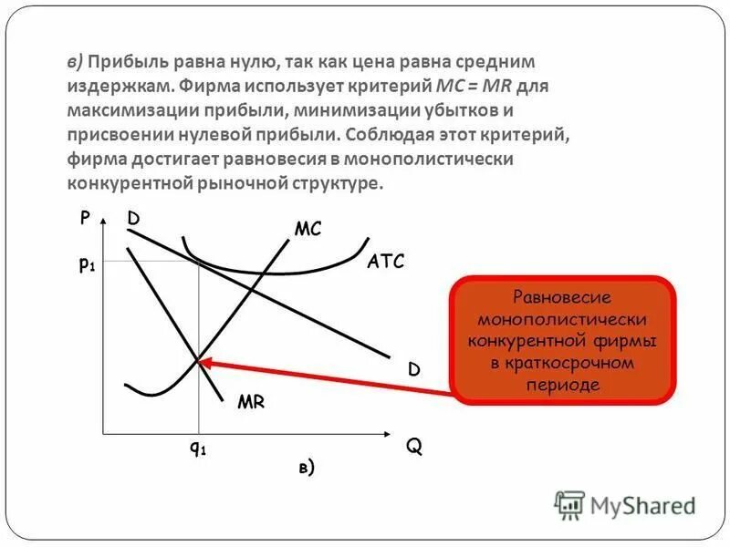 прибыль равна 0