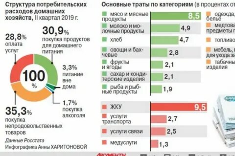 Опекаемый тратит деньги