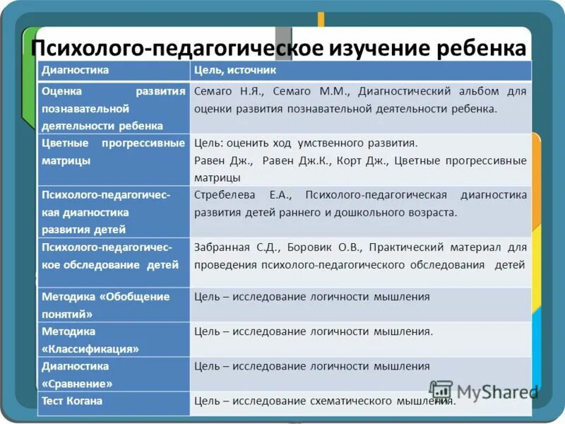 Программа исследования дети