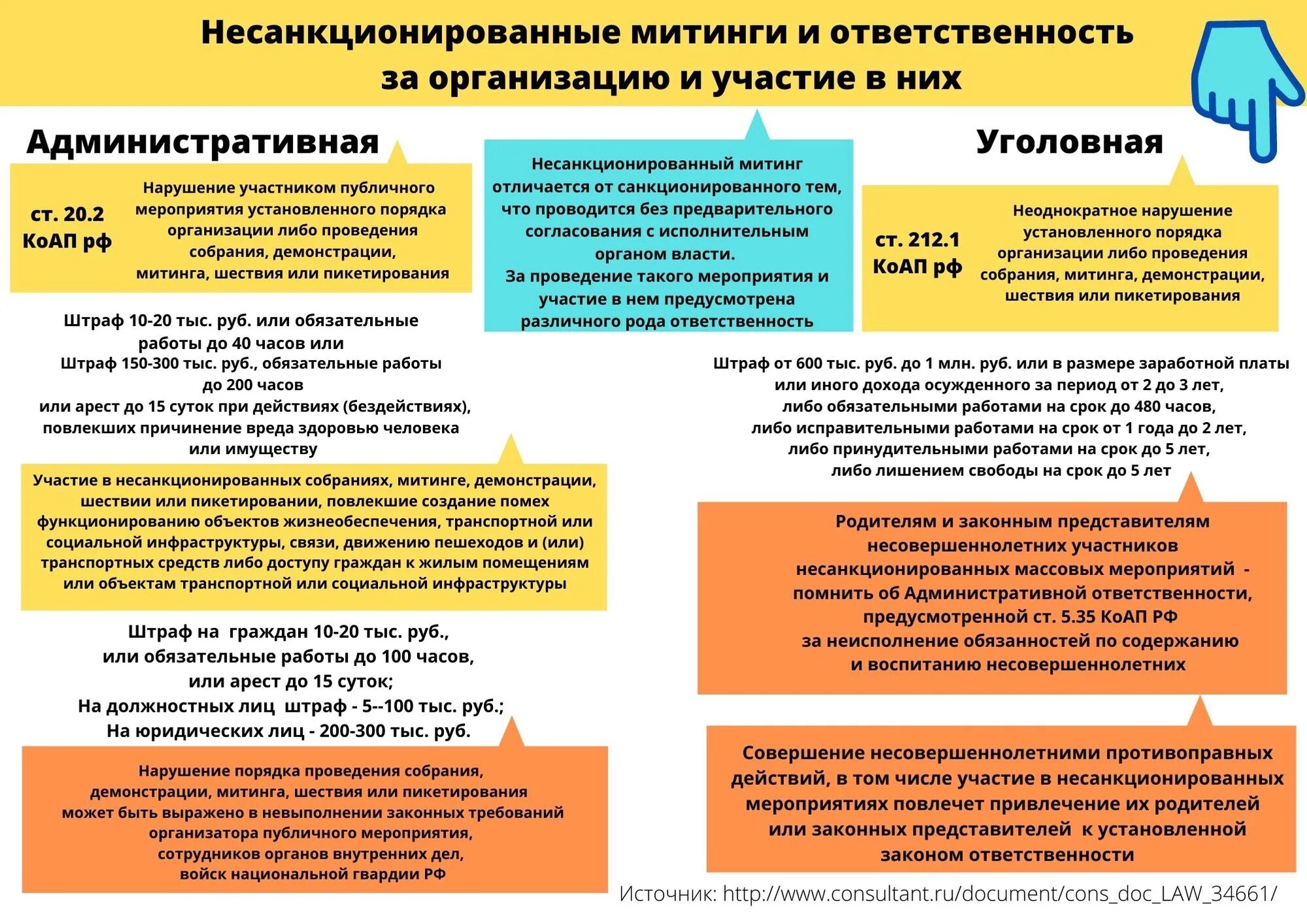 Несанкционированные митинги памятка. Памятка участие несовершеннолетних в несанкционированных митингах. Памятка ответственность за участие в несанкционированных митингах. Памятка : ответственность участия в несанкционированных. Митинг статья коап