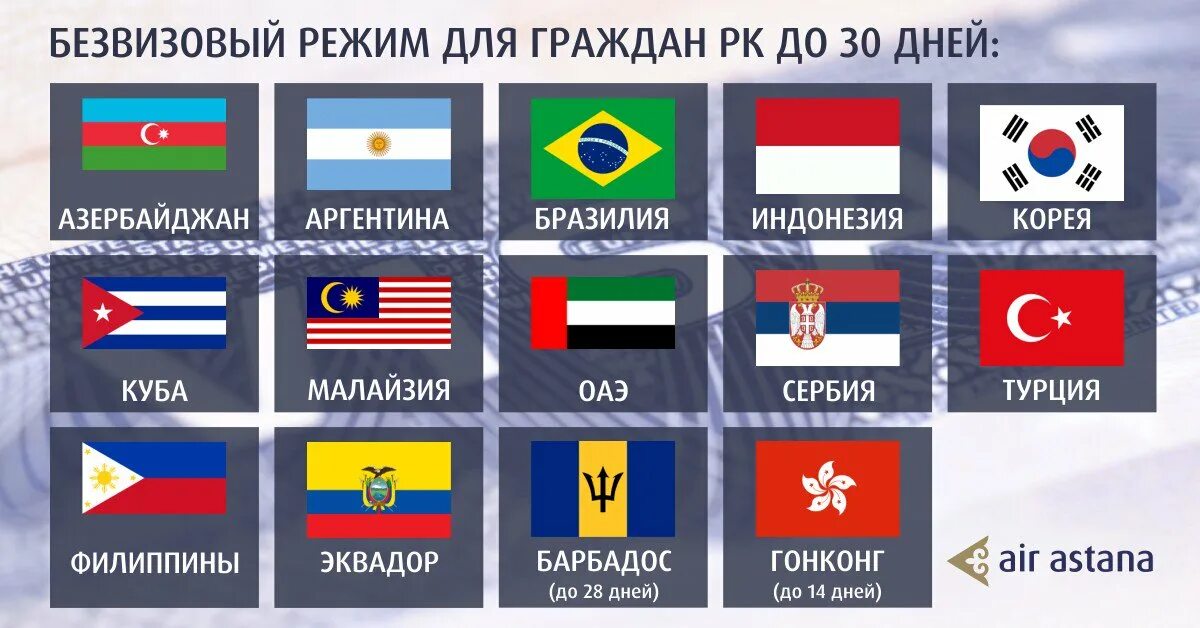 Безвизовые страны для казахстанцев. Список безвизовых стран. Безвизовый стран для граждан россии 2022. Страны без визы. Казахстан куда можно без визы.